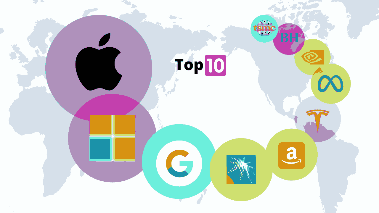 top-10-largest-companies-by-market-cap-in-2022-top-10-byte